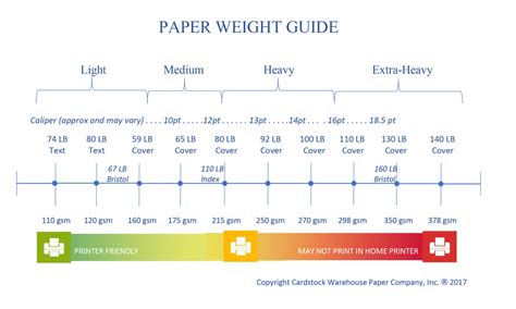 measuring the thickness of paper|how to determine cardstock weight.